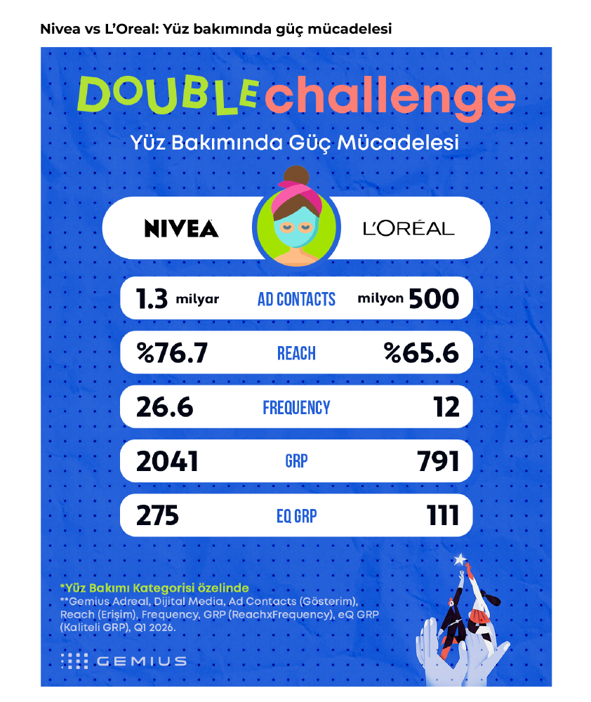 Markaların derbisinde kazanan kim?