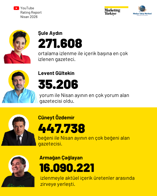 Nisan ayının en çok izlenen gazetecileri