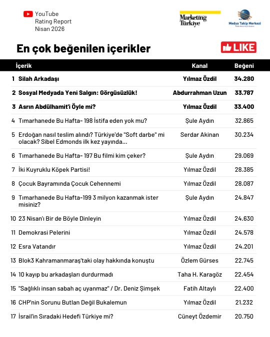 Nisan ayının en çok izlenen gazetecileri