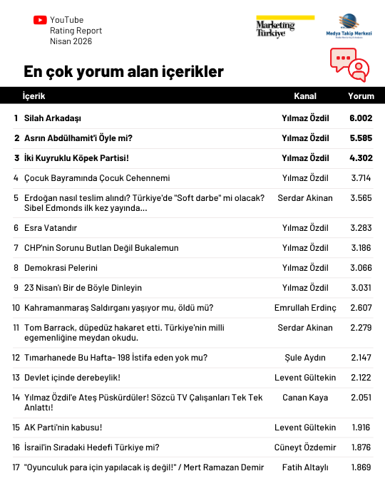 Nisan ayının en çok izlenen gazetecileri
