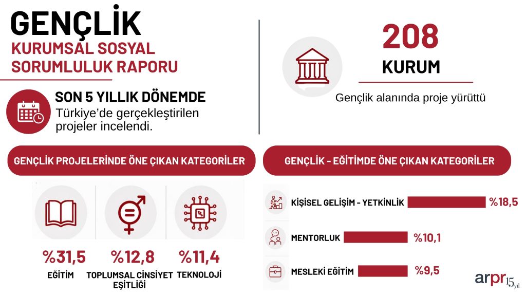 Türkiye’de KSS’nin yönü “gençlik”e dönüyor