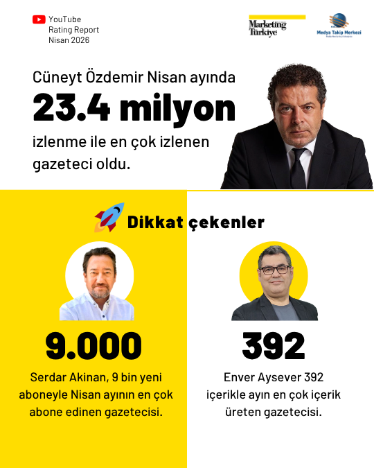 Nisan ayının en çok izlenen gazetecileri