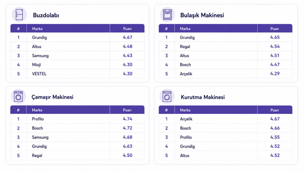 Yorumun şampiyonu markalar