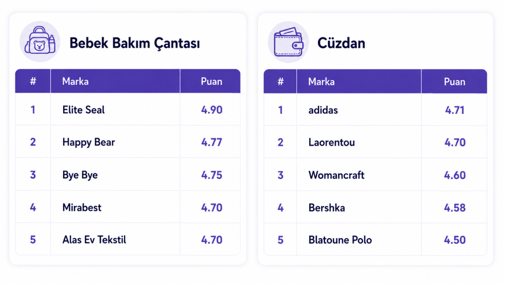 Yorumun şampiyonu markalar