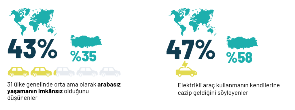 Hibrit mi yoksa elektrikli mi? Tüketici kararını verdi...