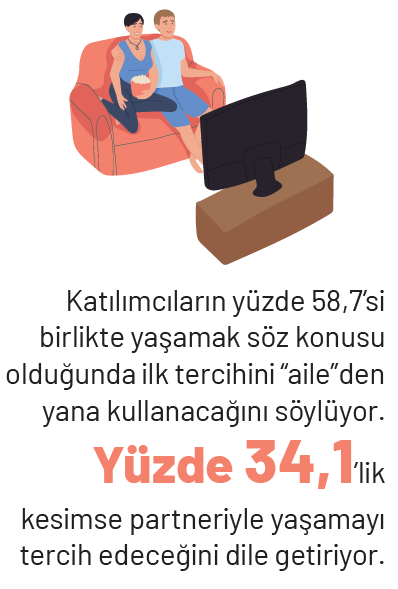 Tek kişilik yaşamlar...