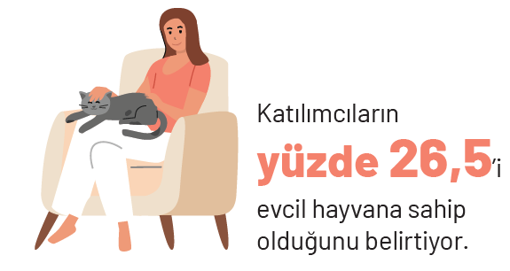 Tek kişilik yaşamlar...