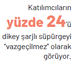 Yalnız yaşayanların vazgeçilmez markaları...
