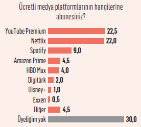 Yalnız yaşayanların vazgeçilmez markaları...