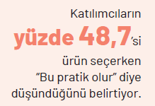 Yalnız yaşayanların vazgeçilmez markaları...
