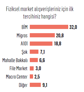 Yalnız yaşayanların vazgeçilmez markaları...
