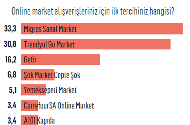 Yalnız yaşayanların vazgeçilmez markaları...