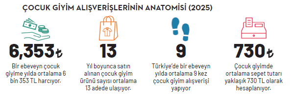Minik gardıroplarda büyük dönüşüm... Minik gardıroplarda büyük dönüşüm...