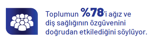 Sensodyne “Türkiye Ağız Sağlığı Haritası”nı açıkladı: Her 4 kişiden 1’i çürükle yaşıyor... Sensodyne “Türkiye Ağız Sağlığı Haritası”nı açıkladı: Her 4 kişiden 1’i çürükle yaşıyor...