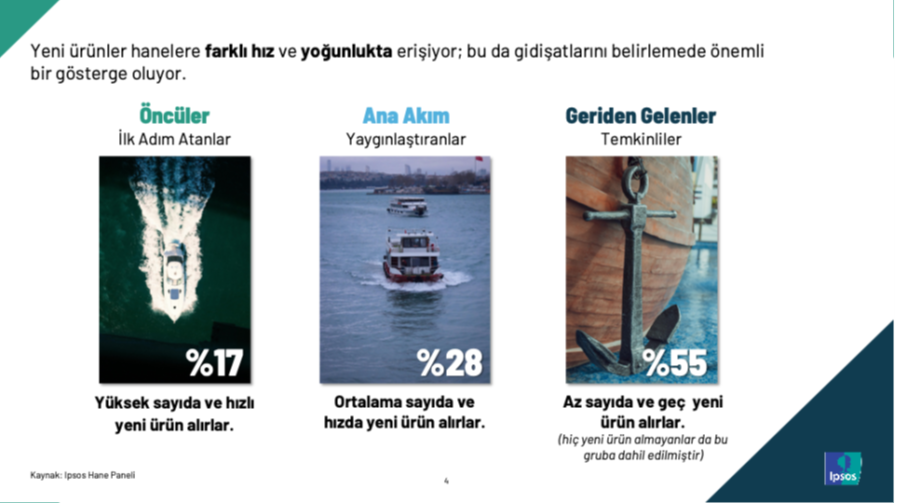 Hızlı tüketimde büyümenin formülü net: "Yeni Ürün"...