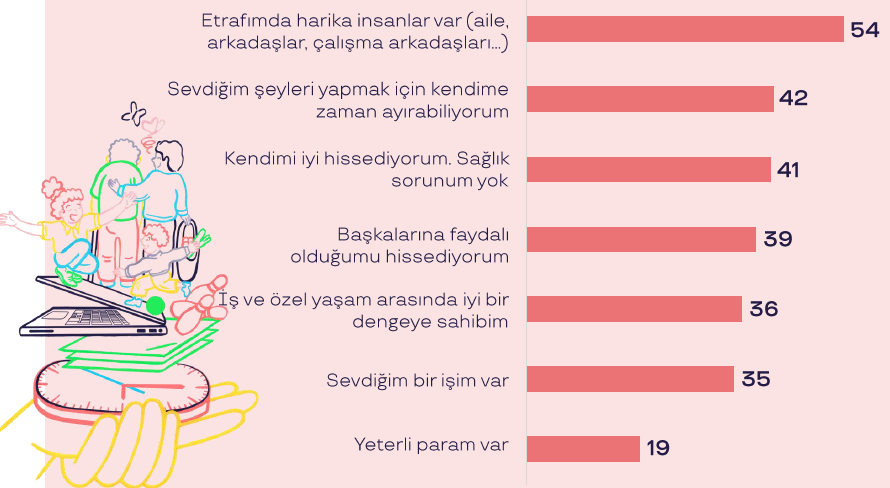 İşin anlamı değişiyor: Çalışanlar amaç ve aidiyet peşinde...