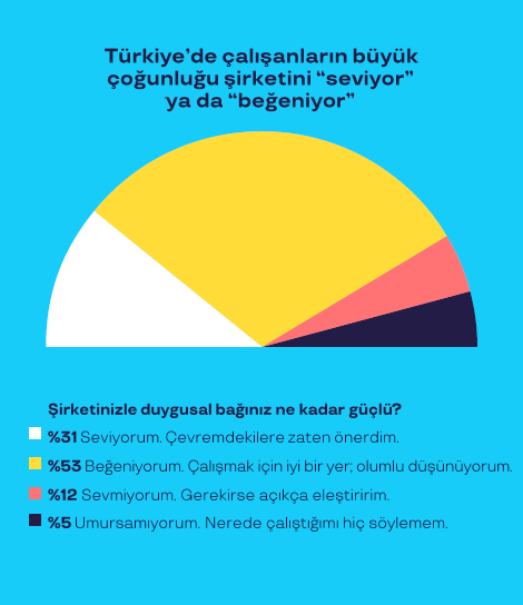 İşin anlamı değişiyor: Çalışanlar amaç ve aidiyet peşinde...