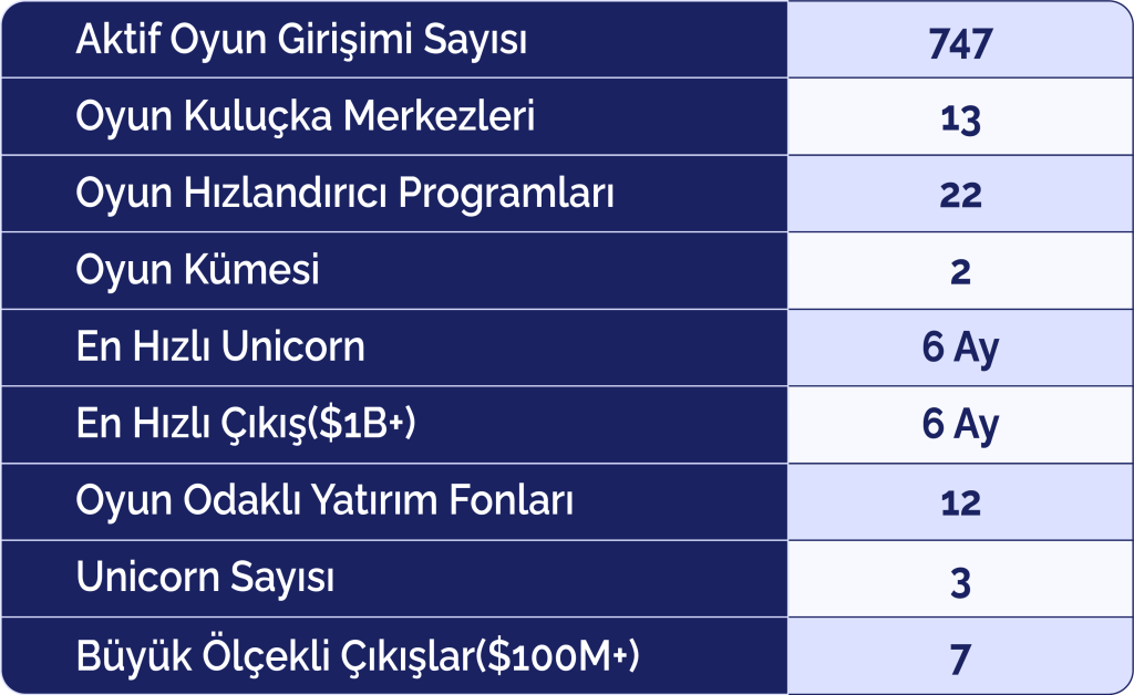 Unicorn fabrikası: Türkiye oyun sektöründe nasıl vites yükseltti?