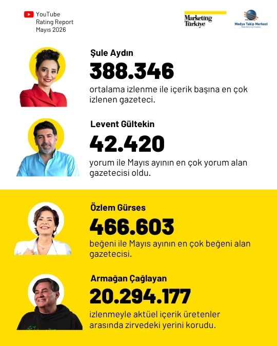 Mayıs ayının en çok izlenen gazetecileri belli oldu: Zirve Özlem Gürses'in...