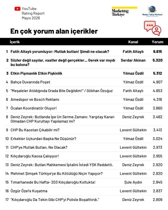 Mayıs ayının en çok izlenen gazetecileri belli oldu: Zirve Özlem Gürses'in...
