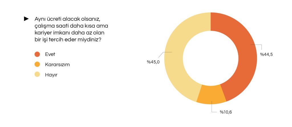 Çalışanlar ikiye bölündü: Esnek çalışma özgürlük mü, belirsizlik mi? Çalışanlar ikiye bölündü: Esnek çalışma özgürlük mü, belirsizlik mi?