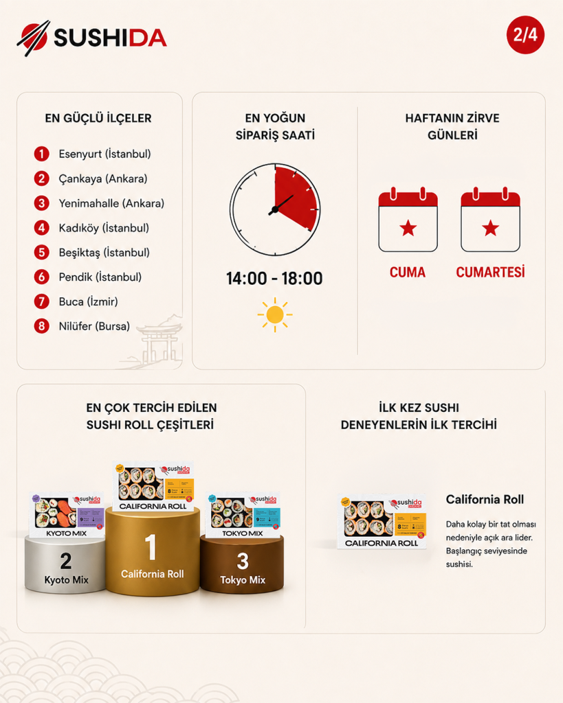 Türkiye'nin sushi tüketim haritası açıklandı: Favori sushi ürünü belli oldu