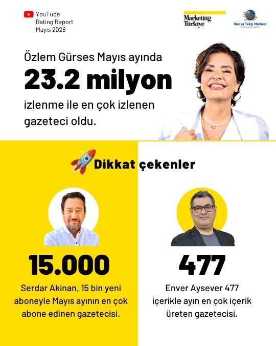 Mayıs ayının en çok izlenen gazetecileri belli oldu: Zirve Özlem Gürses'in...
