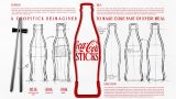 Coca-Cola ikonik şişesini yemek çubuğuna dönüştürdü: "CokeSticks"