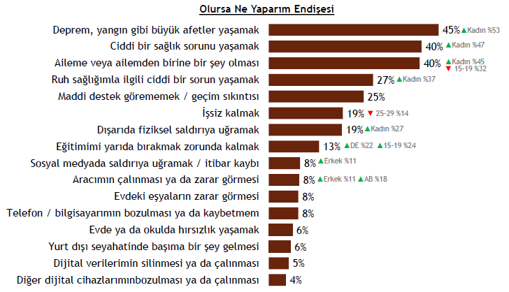 Gençlik raporu: Hayallerde özgürlük, korkularda güvenlik var