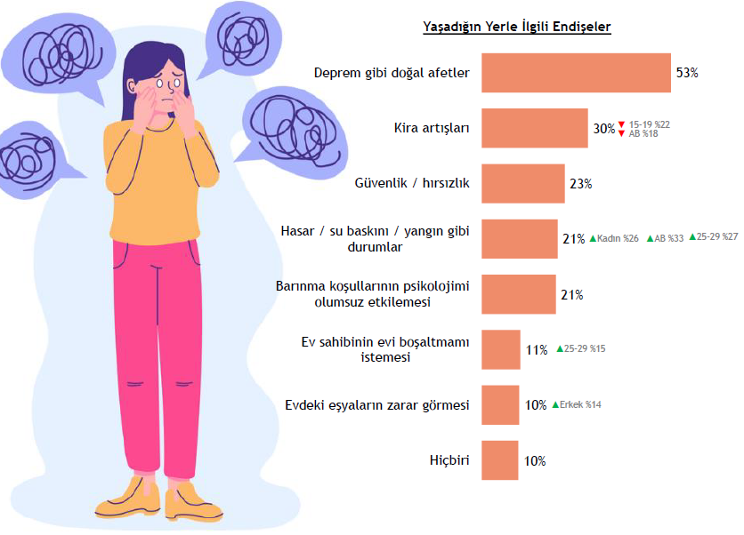 Gençlik raporu: Hayallerde özgürlük, korkularda güvenlik var