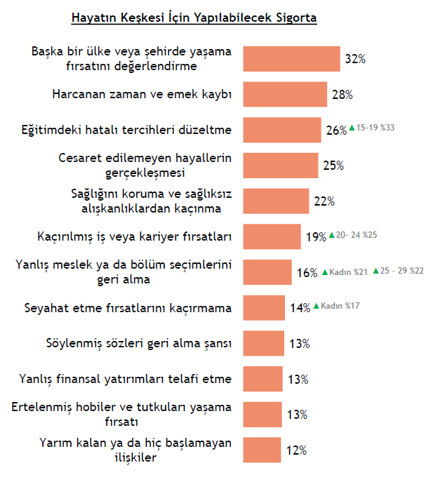 Gençlik raporu: Hayallerde özgürlük, korkularda güvenlik var