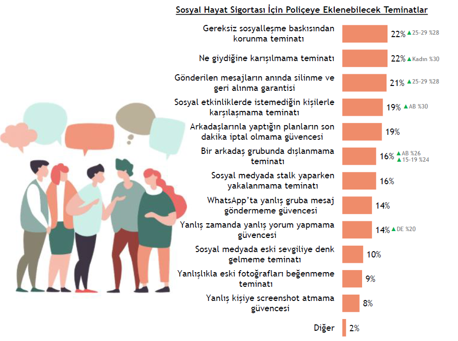 Gençlik raporu: Hayallerde özgürlük, korkularda güvenlik var