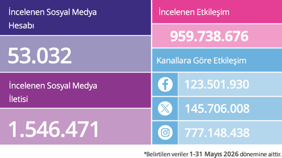 Sosyal medyanın zirvesindeki markalar belli oldu… Sosyal medyanın zirvesindeki markalar belli oldu…