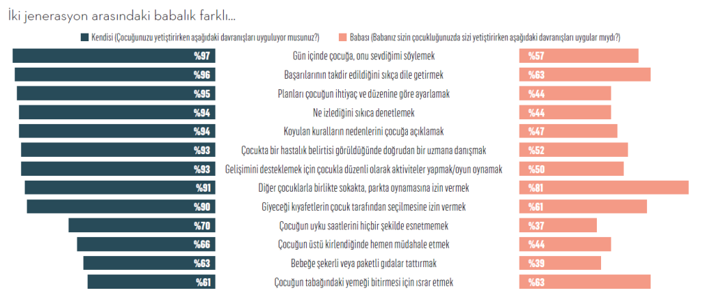 Yeni nesil babalar... Yeni nesil babalar...