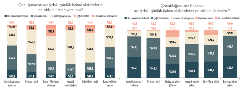Yeni nesil babalar... Yeni nesil babalar...