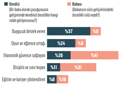 Yeni nesil babalar... Yeni nesil babalar...