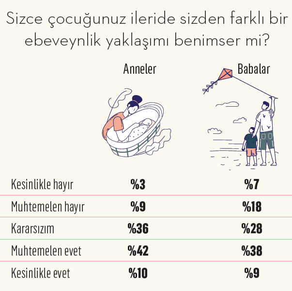 Yeni nesil babalar... Yeni nesil babalar...