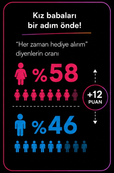 Babalar Günü’nün kazananı "kız babaları" Babalar Günü’nün kazananı "kız babaları"