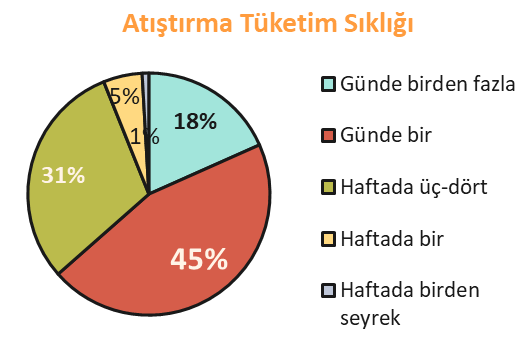 Organik atıştırmalık pazarının şifresi: Çocuk beğenecek, anne güvenecek Organik atıştırmalık pazarının şifresi: Çocuk beğenecek, anne güvenecek