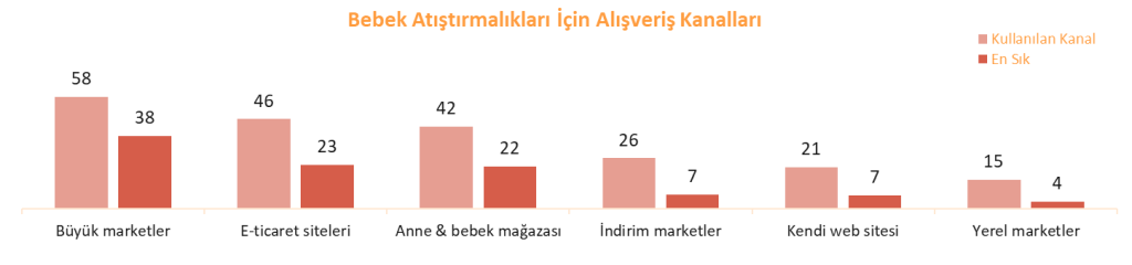 Organik atıştırmalık pazarının şifresi: Çocuk beğenecek, anne güvenecek Organik atıştırmalık pazarının şifresi: Çocuk beğenecek, anne güvenecek