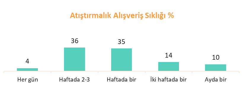Organik atıştırmalık pazarının şifresi: Çocuk beğenecek, anne güvenecek Organik atıştırmalık pazarının şifresi: Çocuk beğenecek, anne güvenecek