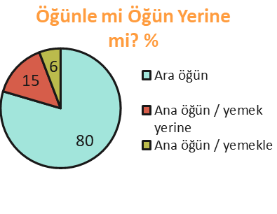 Organik atıştırmalık pazarının şifresi: Çocuk beğenecek, anne güvenecek Organik atıştırmalık pazarının şifresi: Çocuk beğenecek, anne güvenecek