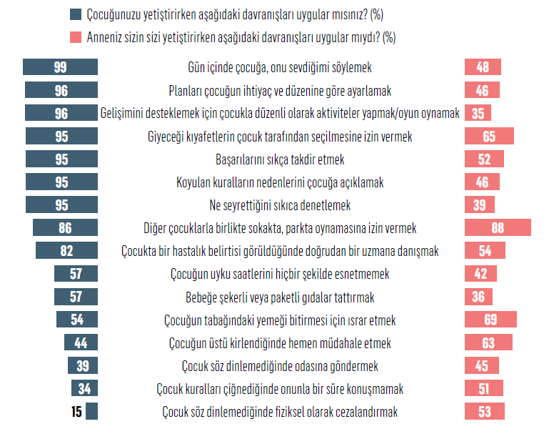 Yeni nesil anneler bildiğiniz gibi değil!