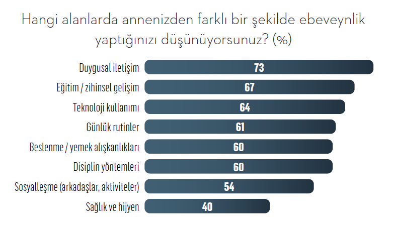 Yeni nesil anneler bildiğiniz gibi değil!