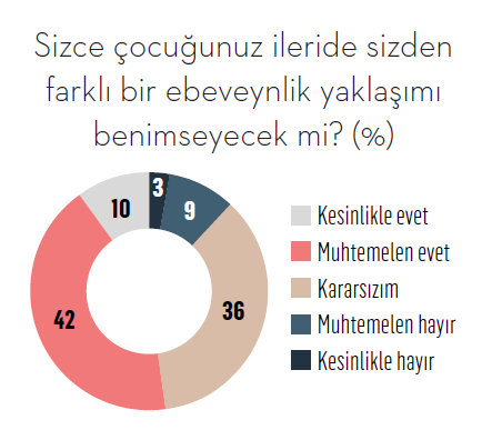 Yeni nesil anneler bildiğiniz gibi değil!