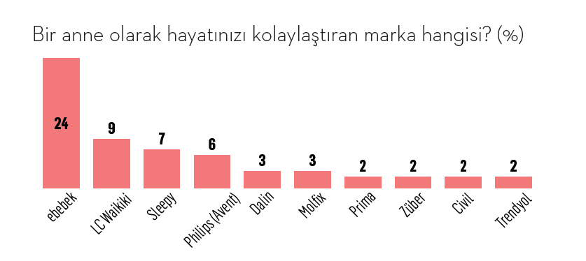 Yeni nesil anneler bildiğiniz gibi değil!