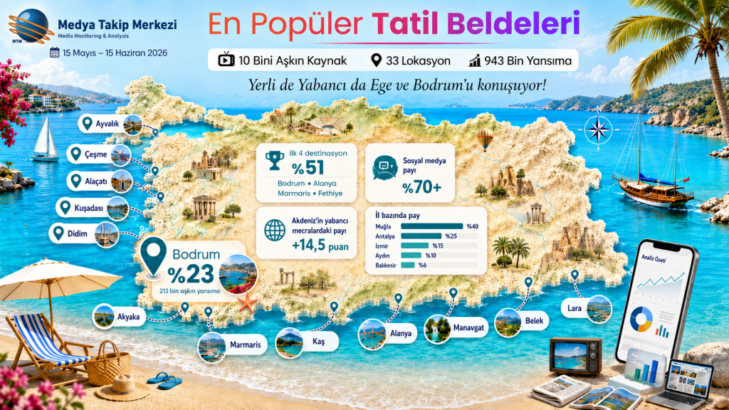 Türkiye'nin en popüler tatil beldeleri belli oldu: Yerli de yabancı da aynı yeri konuşuyor!
