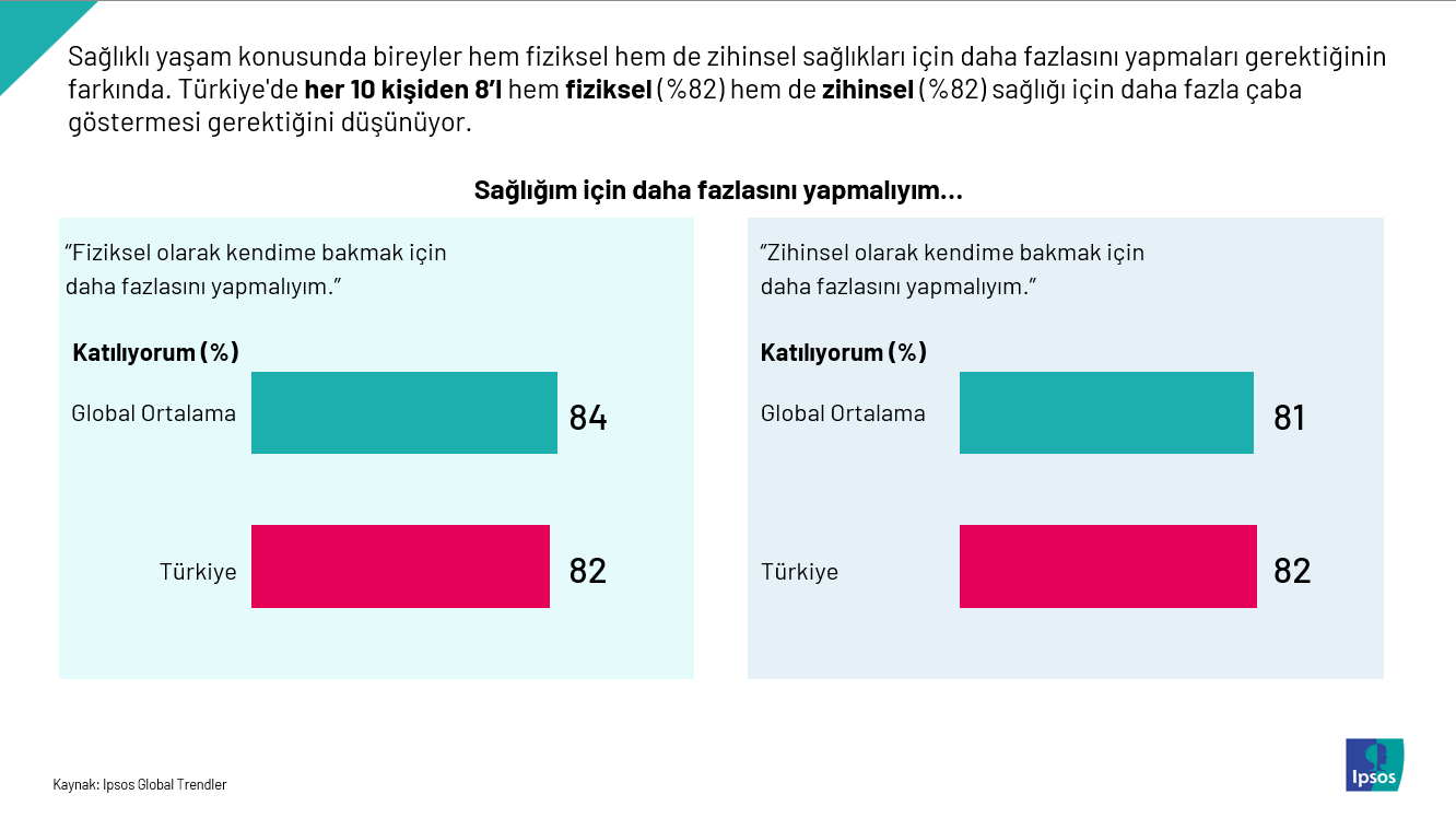Dünyanın en önemli sağlık sorunu, kanser değil ruh sağlığı
