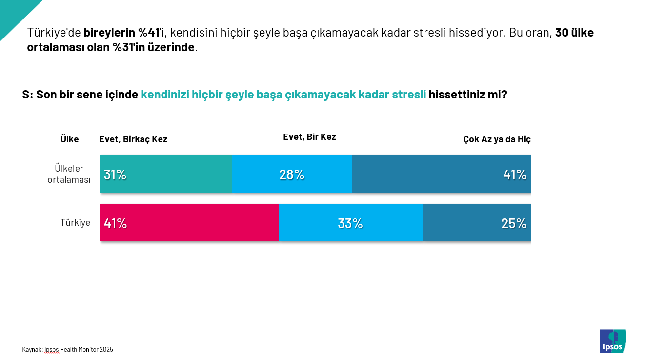Dünyanın en önemli sağlık sorunu, kanser değil ruh sağlığı
