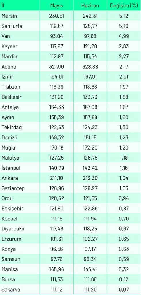 Enflasyonu sollayan lezzet: Lahmacun Haziran'da tüm büyükşehirlerde zamlandı! Enflasyonu sollayan lezzet: Lahmacun Haziran'da tüm büyükşehirlerde zamlandı!